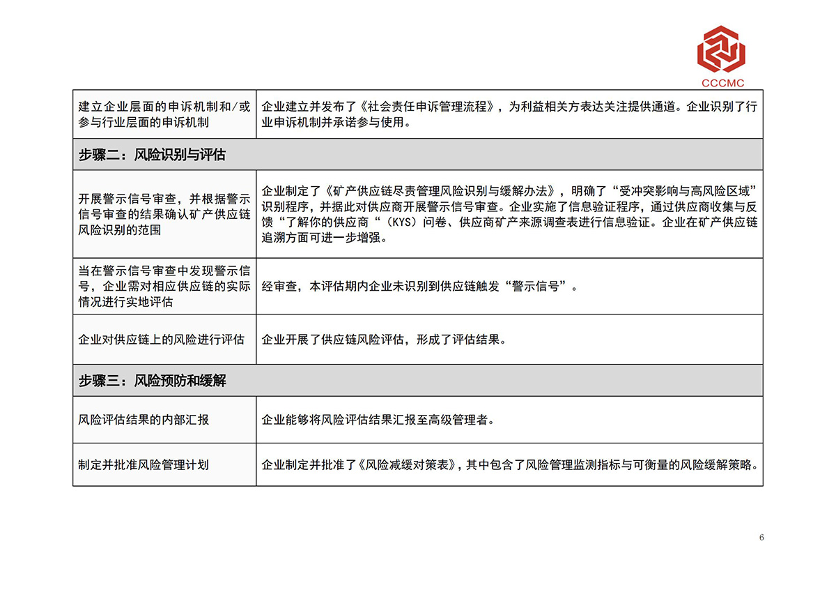 �������ʹ���-׷�󿵽�,����һ������