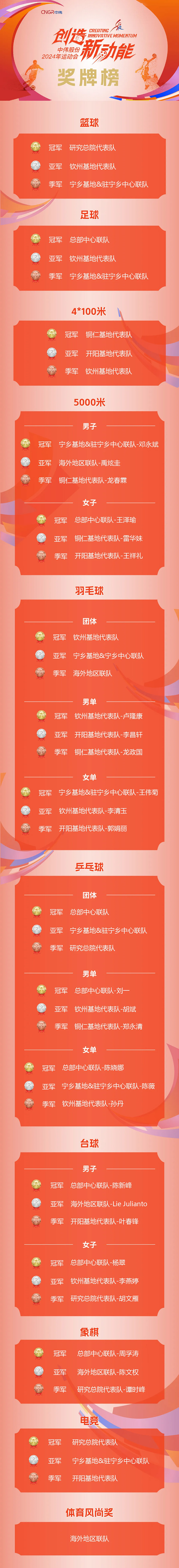 �������ʹ���-׷�󿵽�,����һ������