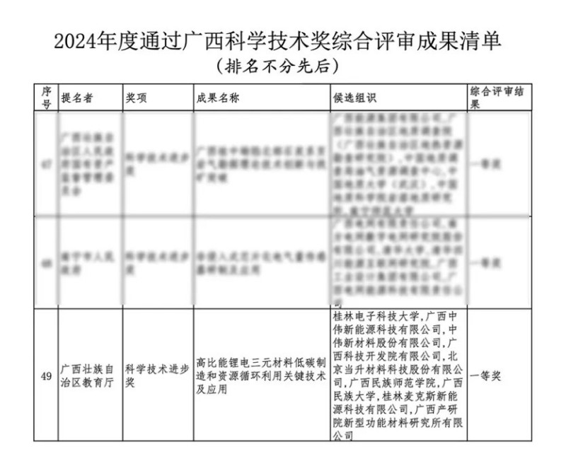 �������ʹ���-׷�󿵽�,����һ������