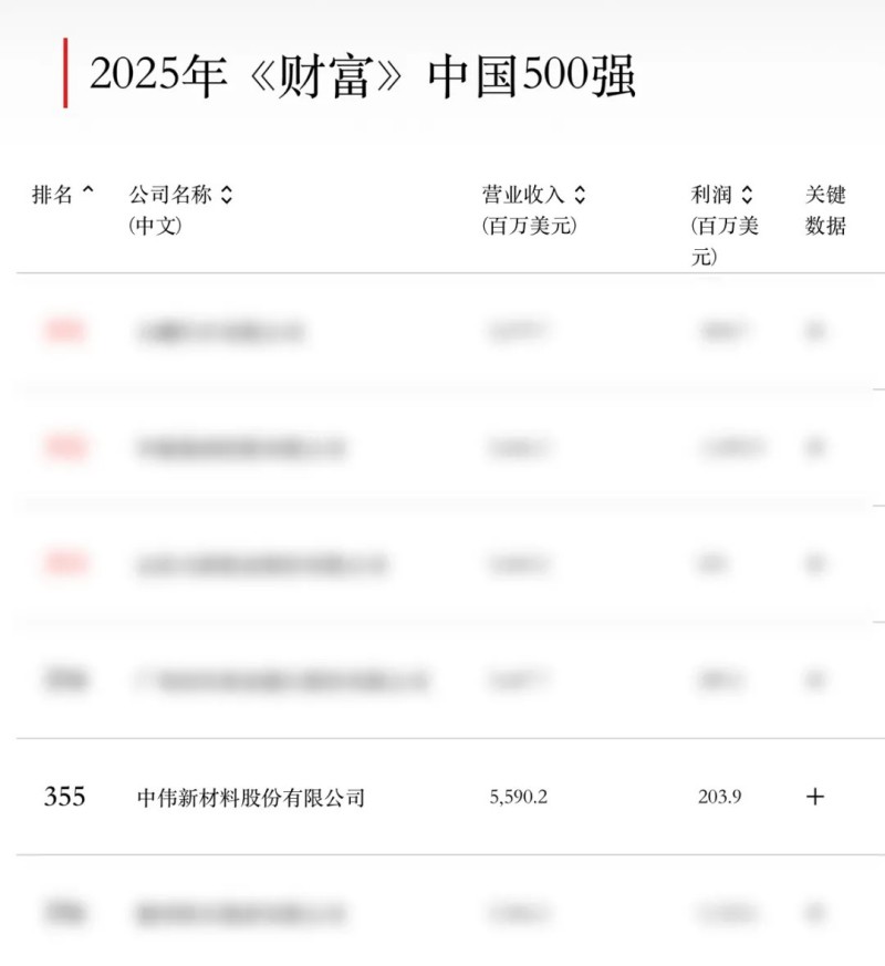 �������ʹ���-׷�󿵽�,����һ������