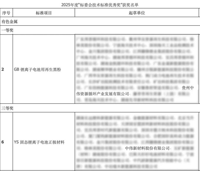 �������ʹ���-׷�󿵽�,����һ������