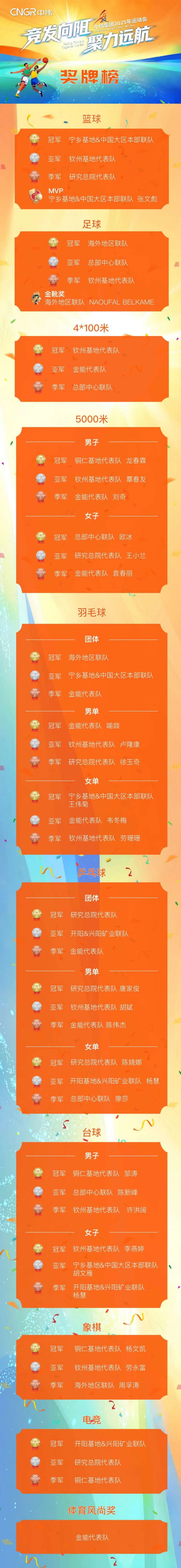 �������ʹ���-׷�󿵽�,����һ������