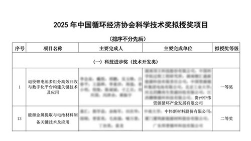 ��������:66856top�ɷ�ϲ��ѭ���Ƽ������ ��ҵ������ʵ����Ȩ���Ͽ�